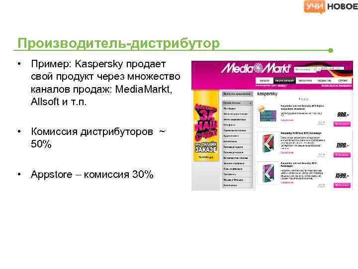 Производитель-дистрибутор • Пример: Kaspersky продает свой продукт через множество каналов продаж: Media. Markt, Allsoft
