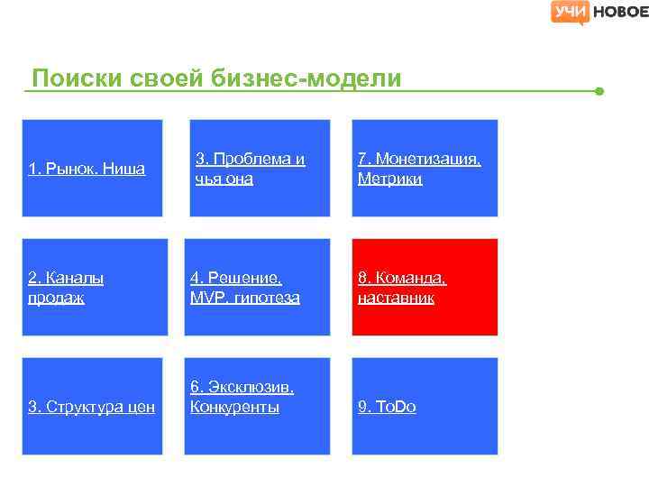 Поиски своей бизнес-модели 1. Рынок. Ниша 3. Проблема и чья она 7. Монетизация, Метрики