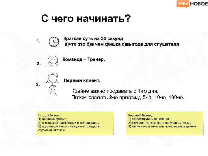 С чего начинать? Крайне важно продавать с 1 -го дня. Потом сделать 2 -ю