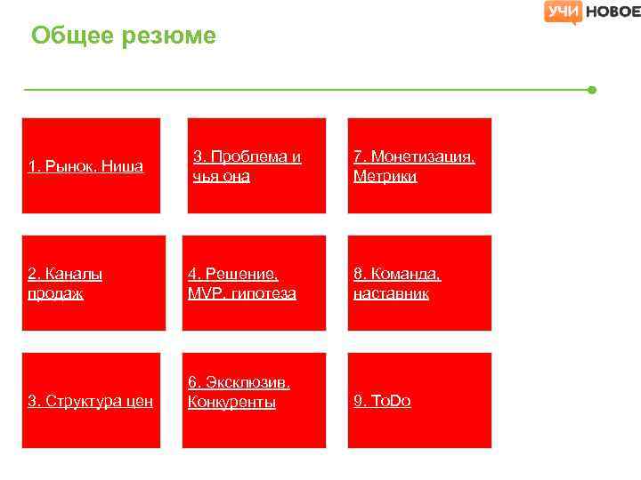 Общее резюме 1. Рынок. Ниша 3. Проблема и чья она 7. Монетизация, Метрики 2.