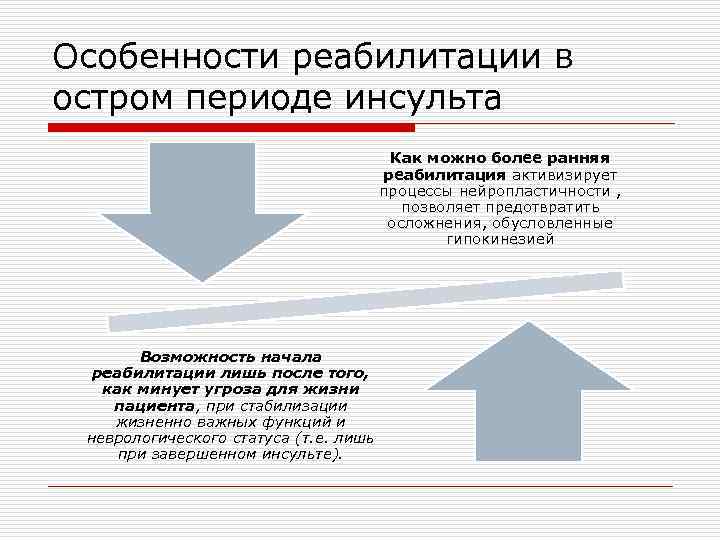 Особенности реабилитации в остром периоде инсульта Как можно более ранняя реабилитация активизирует процессы нейропластичности