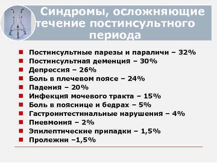 Синдромы, осложняющие течение постинсультного периода n n n Постинсультные парезы и параличи – 32%