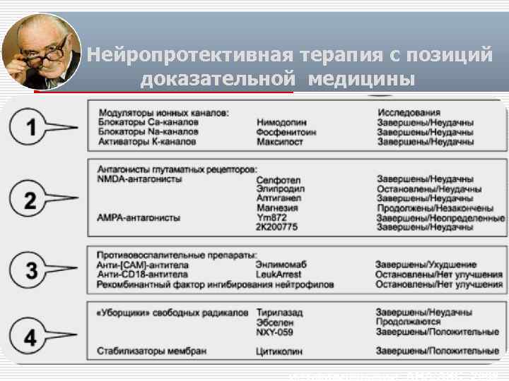 Нейропротективная терапия с позиций доказательной медицины из рекомендаций AHA/ASC, 2006 