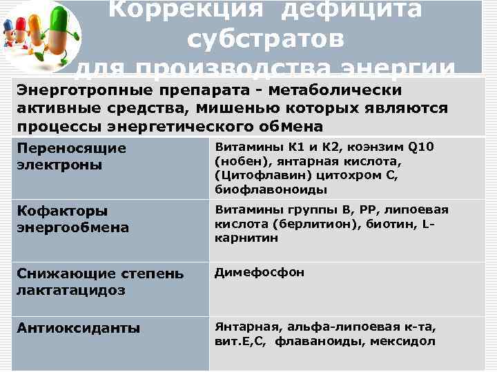 Коррекция дефицита субстратов для производства энергии Энерготропные препарата - метаболически активные средства, мишенью которых