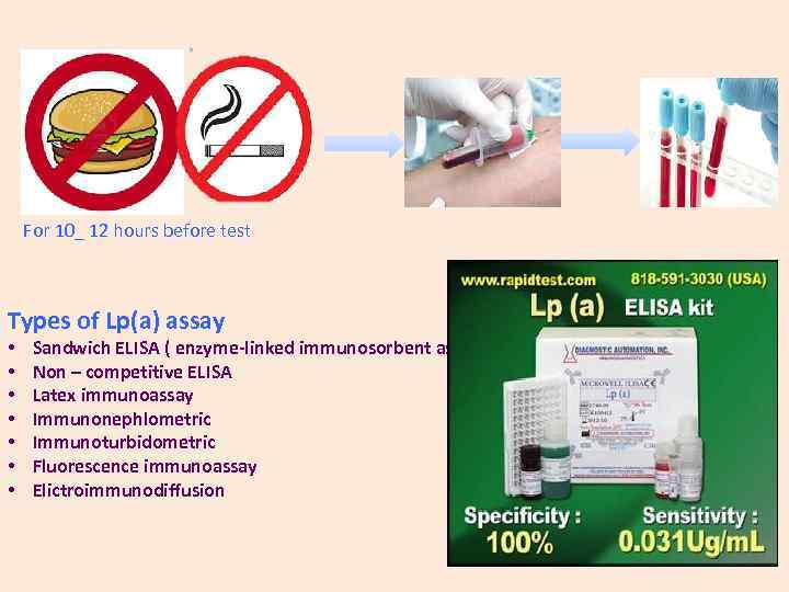 For 10_ 12 hours before test Types of Lp(a) assay • • Sandwich ELISA