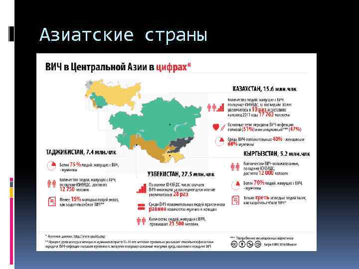 Азиатские страны 