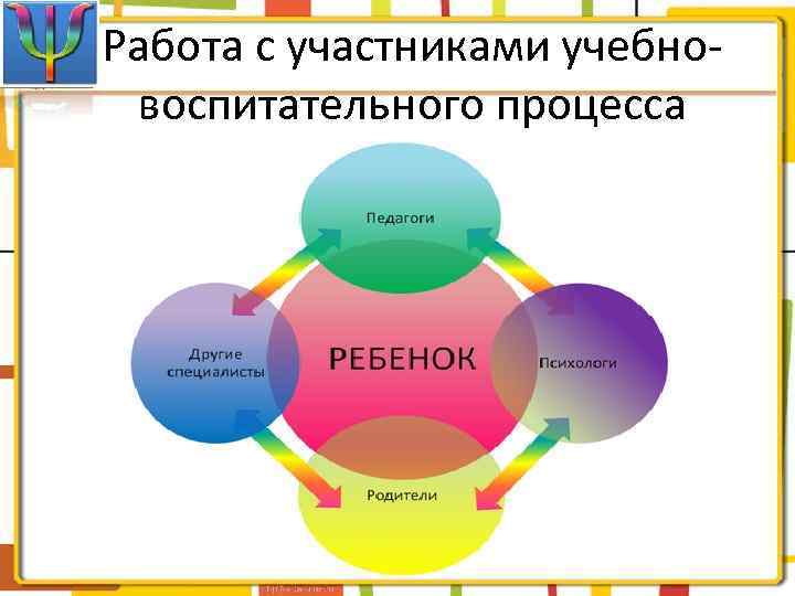 Работа с участниками учебновоспитательного процесса 