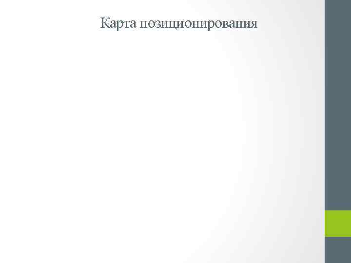 Карта позиционирования 