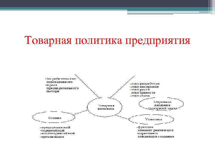 Товарная политика предприятия 