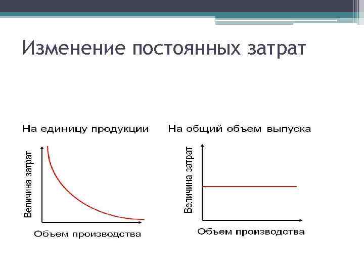 Изменение постоянных затрат 