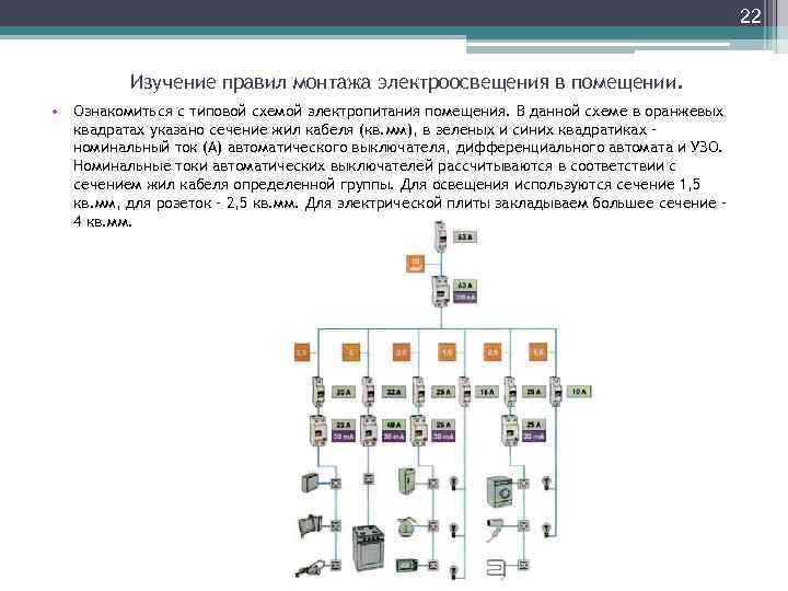 22 Изучение правил монтажа электроосвещения в помещении. • Ознакомиться с типовой схемой электропитания помещения.