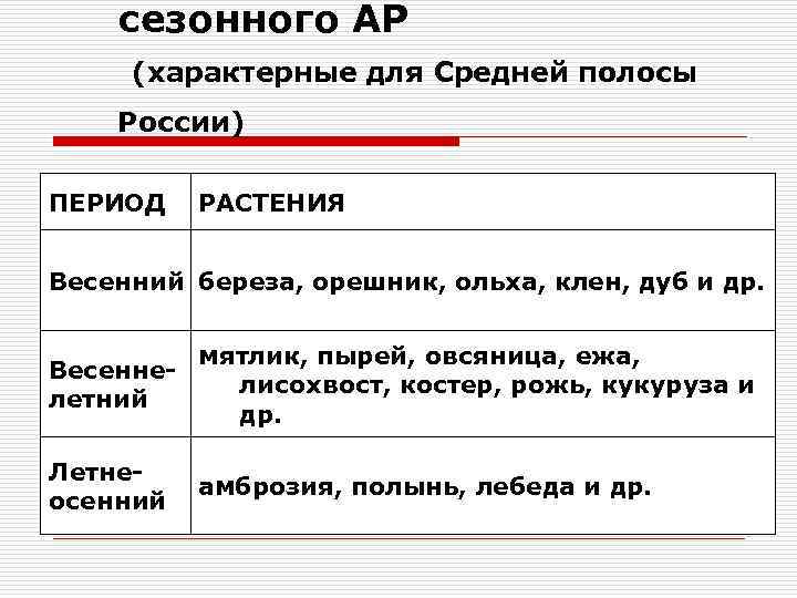 сезонного АР (характерные для Средней полосы России) ПЕРИОД РАСТЕНИЯ Весенний береза, орешник, ольха, клен,