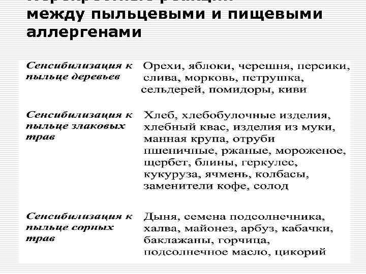 Перекрестные реакции между пыльцевыми и пищевыми аллергенами 