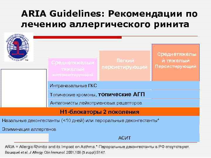ARIA Guidelines: Рекомендации по лечению аллергического ринита Среднетяжелый Легкий персистирующий й тяжелый Персистирующий интермиттирующий