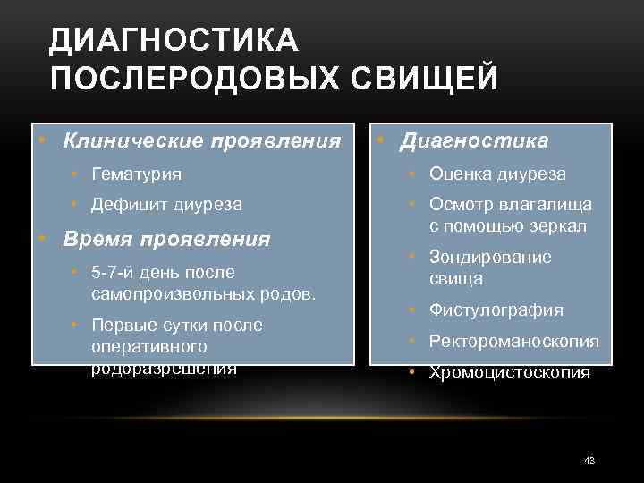 ДИАГНОСТИКА ПОСЛЕРОДОВЫХ СВИЩЕЙ • Клинические проявления • Диагностика • Гематурия • Оценка диуреза •