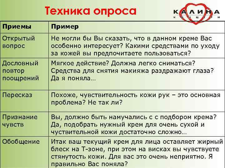 Техника опроса Приемы Пример Открытый вопрос Не могли бы Вы сказать, что в данном