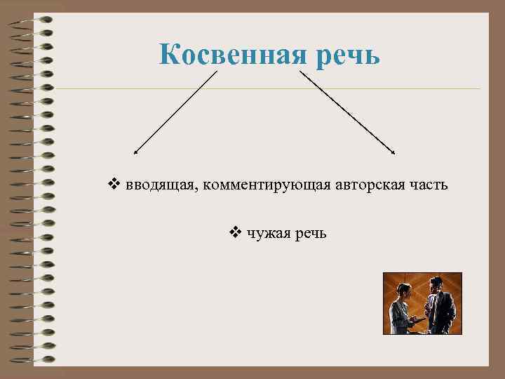 Косвенная речь v вводящая, комментирующая авторская часть v чужая речь 