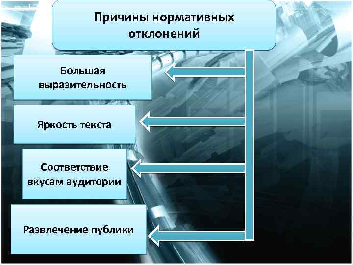 Причины нормативных отклонений Большая выразительность Яркость текста Соответствие вкусам аудитории Развлечение публики 