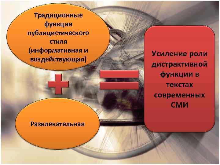 Традиционные функции публицистического стиля (информативная и воздействующая) Развлекательная Усиление роли дистрактивной функции в текстах