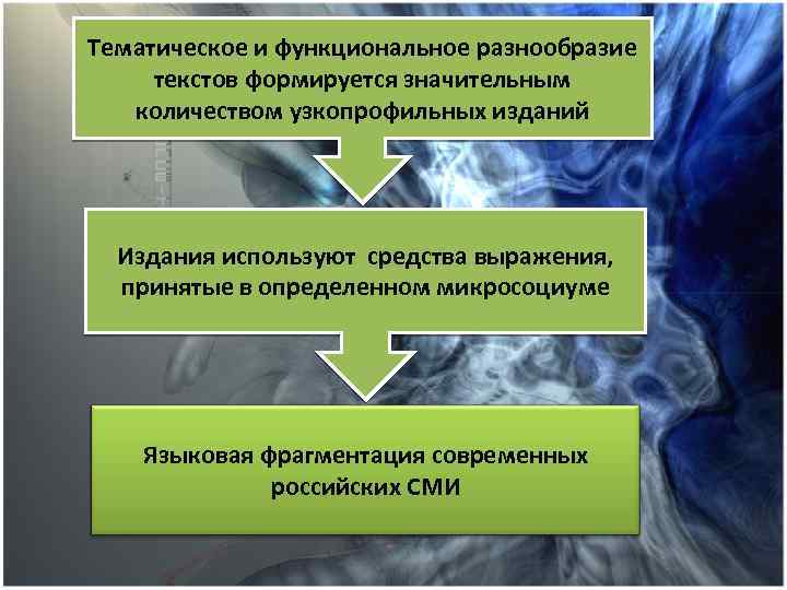 Тематическое и функциональное разнообразие текстов формируется значительным количеством узкопрофильных изданий Издания используют средства выражения,