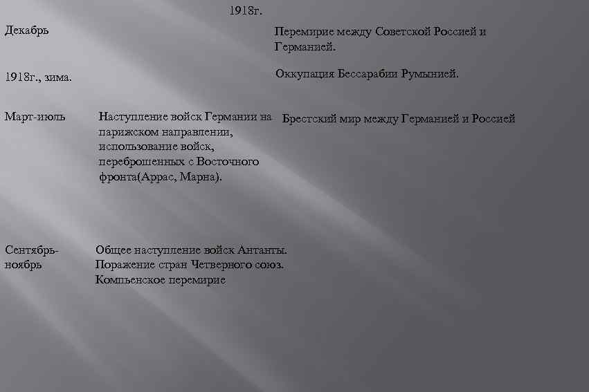 1918 г. Декабрь Перемирие между Советской Россией и Германией. 1918 г. , зима. Оккупация
