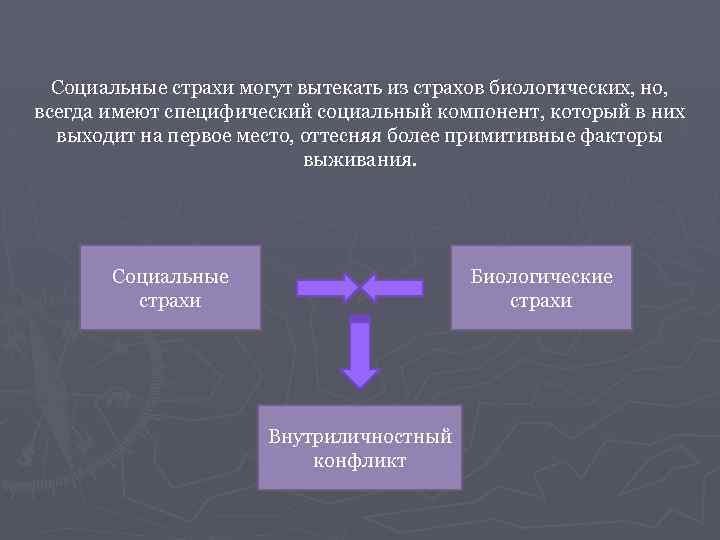 Социальные страхи могут вытекать из страхов биологических, но, всегда имеют специфический социальный компонент, который