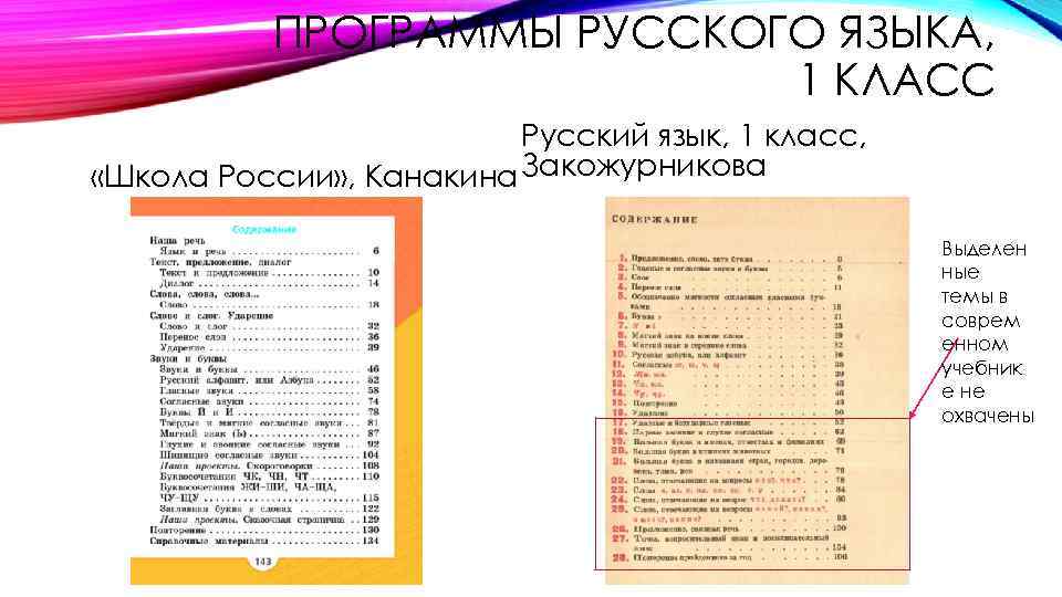 ПРОГРАММЫ РУССКОГО ЯЗЫКА, 1 КЛАСС Русский язык, 1 класс, «Школа России» , Канакина Закожурникова