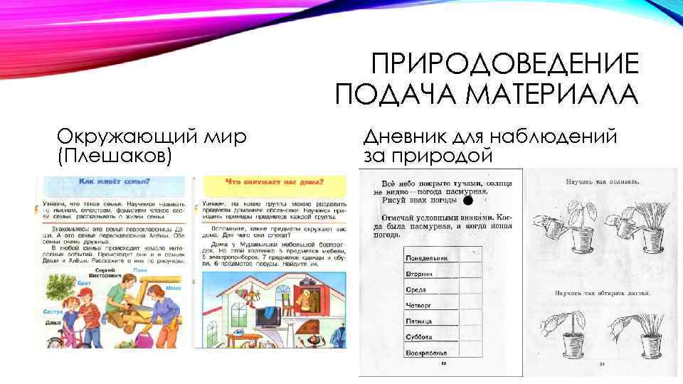 ПРИРОДОВЕДЕНИЕ ПОДАЧА МАТЕРИАЛА Окружающий мир (Плешаков) Дневник для наблюдений за природой 