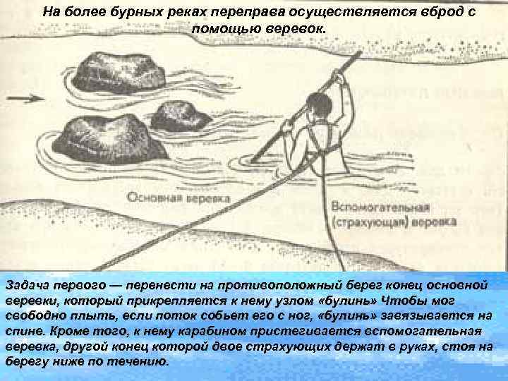 Составьте план переправы с учетом следующих результатов разведки переправляться можно вброд туристы