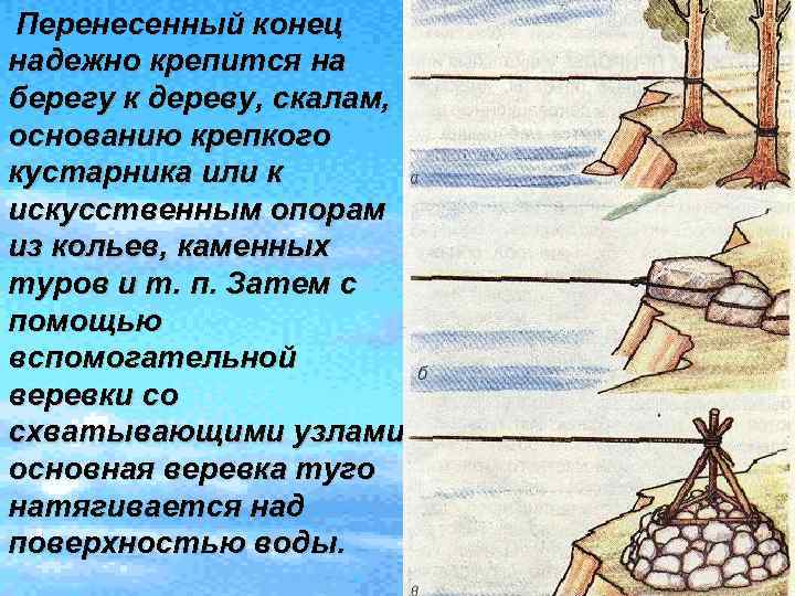 Перенесенный конец надежно крепится на берегу к дереву, скалам, основанию крепкого кустарника или к