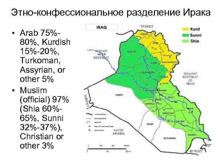 Этно-конфессиональное разделение Ирака • Arab 75%80%, Kurdish 15%-20%, Turkoman, Assyrian, or other 5% •