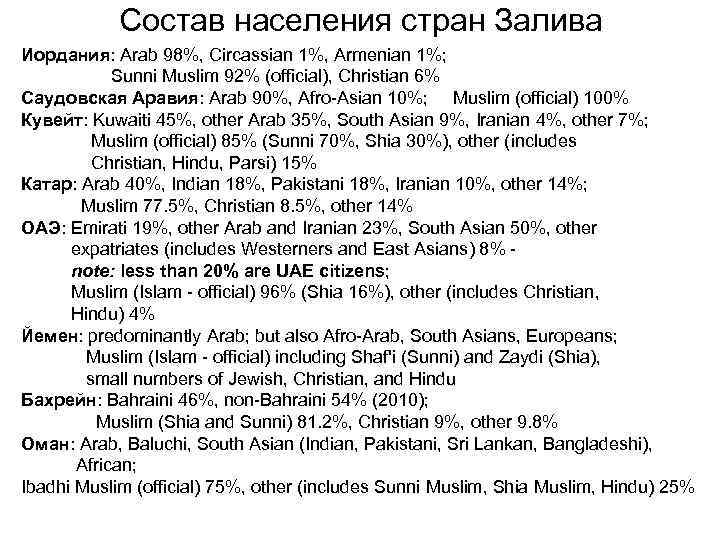 Состав населения стран Залива Иордания: Arab 98%, Circassian 1%, Armenian 1%; Sunni Muslim 92%