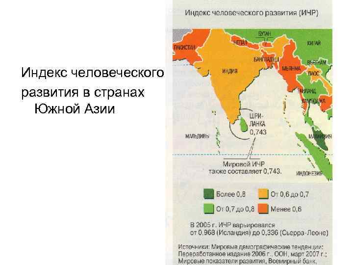Индекс человеческого развития в странах Южной Азии 
