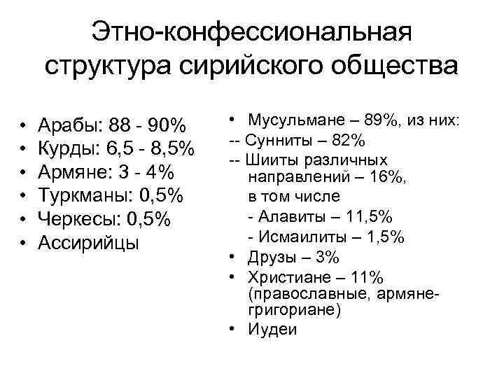 Этно-конфессиональная структура сирийского общества • • • Арабы: 88 - 90% Курды: 6, 5