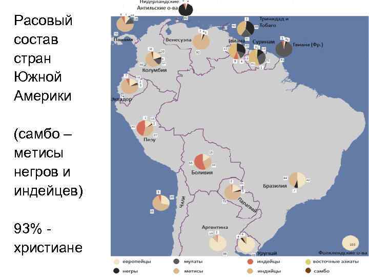 Расовый состав стран Южной Америки (самбо – метисы негров и индейцев) 93% - христиане