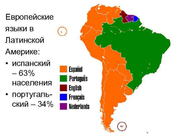 Европейские языки в Латинской Америке: • испанский – 63% населения • португальский – 34%