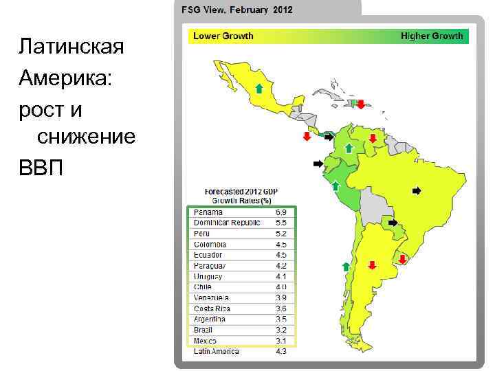 Латинская Америка: рост и снижение ВВП 