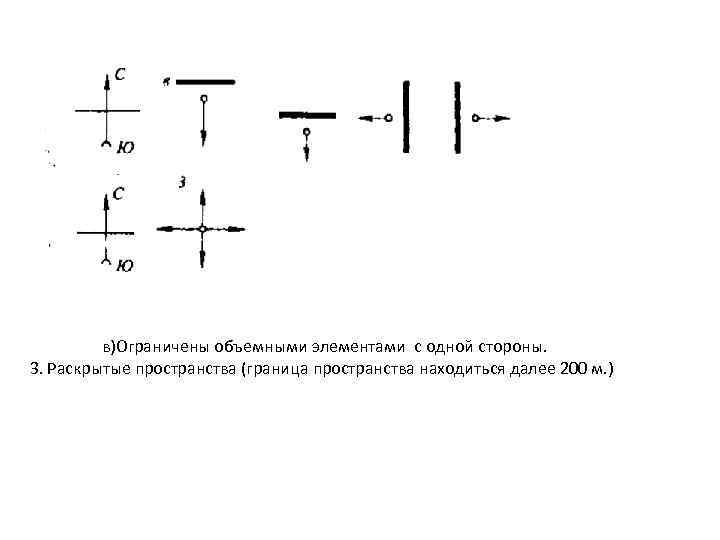 в)Ограничены объемными элементами с одной стороны. 3. Раскрытые пространства (граница пространства находиться далее 200