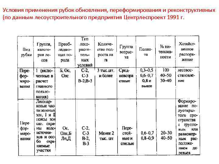 Условия применения рубок обновления, переформирования и реконструктивных (по данным лесоустроительного предприятия Центрлеспроект 1991 г.