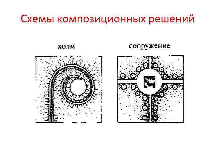 Композиционные схемы в интерьере