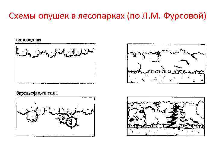 Композиционная схема описания