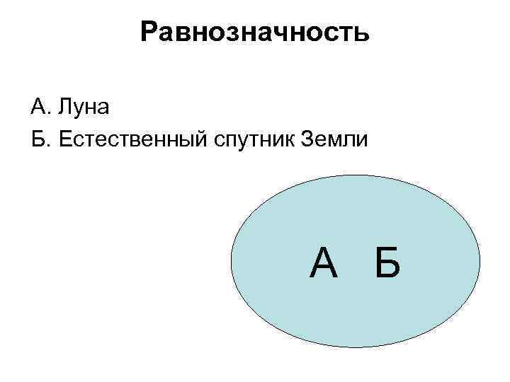 Равнозначность А. Луна Б. Естественный спутник Земли А Б 