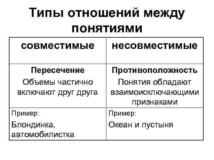 Типа встречаюсь. Типы отношений. Тип вид отношений. Виды пар в отношениях. Отношения типы отношений.