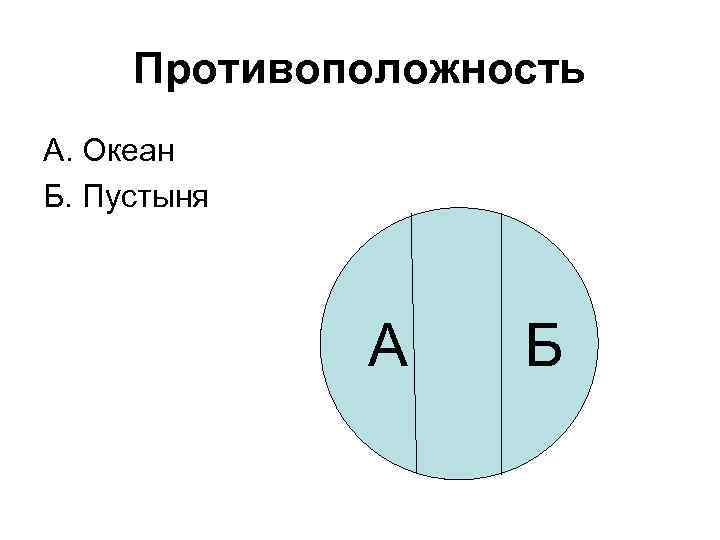 Противоположность А. Океан Б. Пустыня А Б 