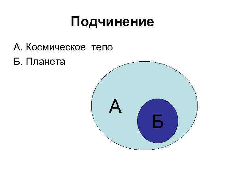Подчинение А. Космическое тело Б. Планета А Б 