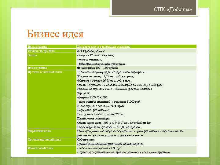 СПК «Добрица» Бизнес идея Цель покупки Стоимость проекта Этапы Цена покупки Производственный план Маркетинг