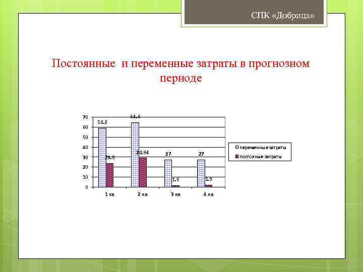 СПК «Добрица» Постоянные и переменные затраты в прогнозном периоде 70 60 58. 8 64.