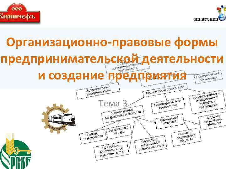 Формы организации правовой деятельности. Организационно-правовая форма магазина. Организационно правовая форма магазина одежды. Организационно-правовая форма это. Организационная форма правовые формы презентации.