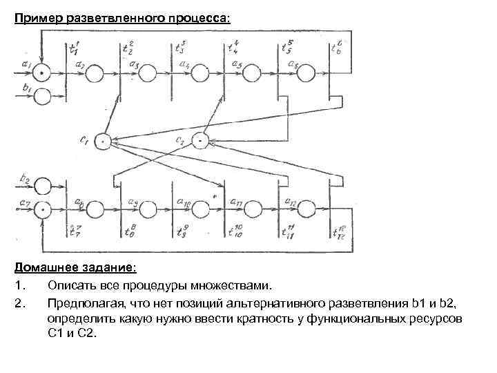 Пример разветвленного процесса: Домашнее задание: 1. Описать все процедуры множествами. 2. Предполагая, что нет