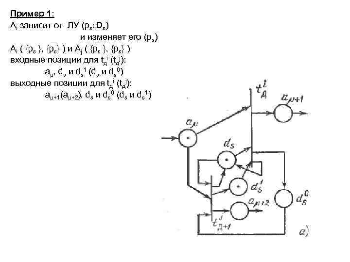 Пример 1: Ai зависит от ЛУ (psϵDs) и изменяет его (ps) Ai ( {ps